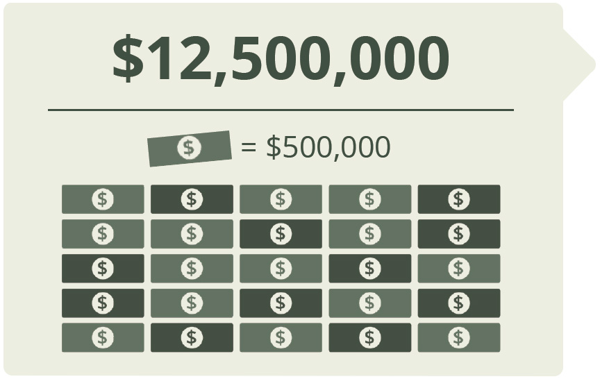 $12,500,000. Key showing a dollar bill.