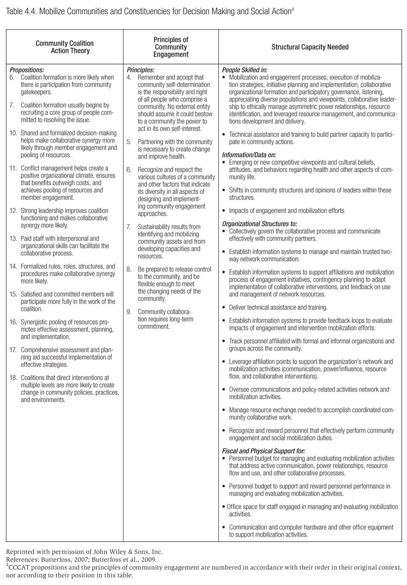 Table 4.4