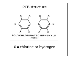 PCB chemical structure