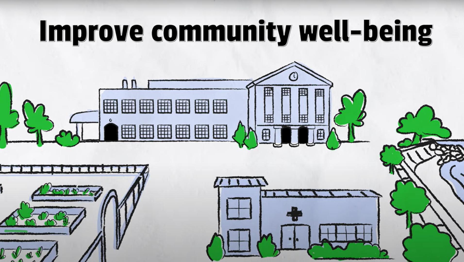 Improve community well being