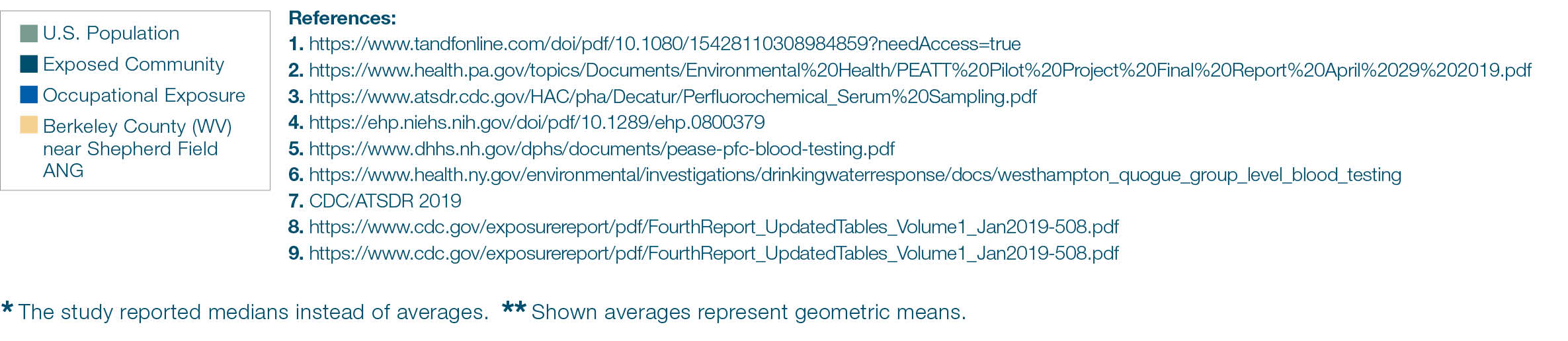 U.S. population, exposed community, occupational exposure, Berkeley County.