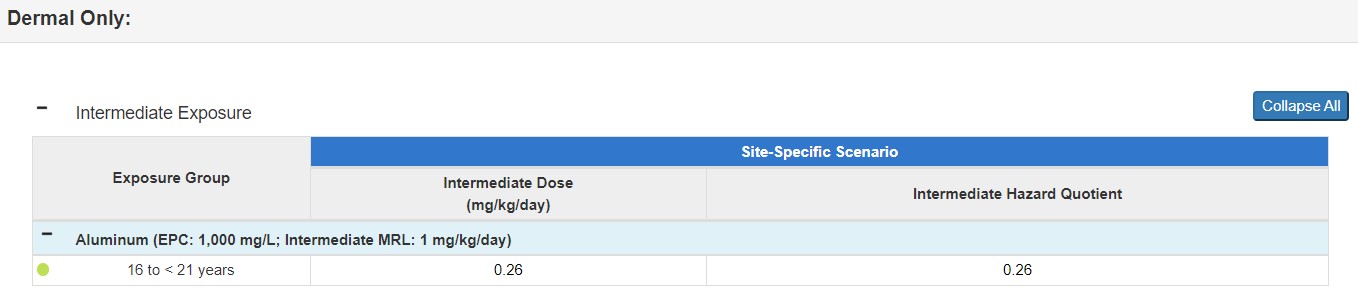 This shows how the results in the previous table would look in PHAST for this Surface Water Dermal Dose example