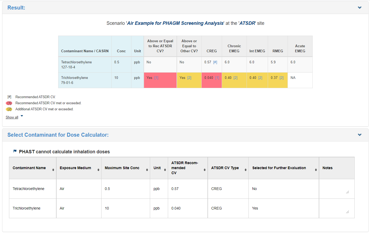 Example tables screenshotted from the PHAST module