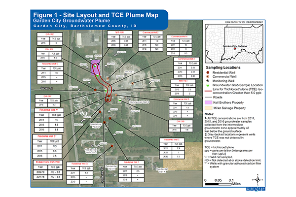 Example shows site layout, plume line, wells, and tables with 2011, 2015, and 2016 TCE well water concentrations.