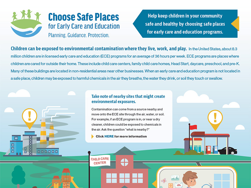 Image of places that might create environmental exposures